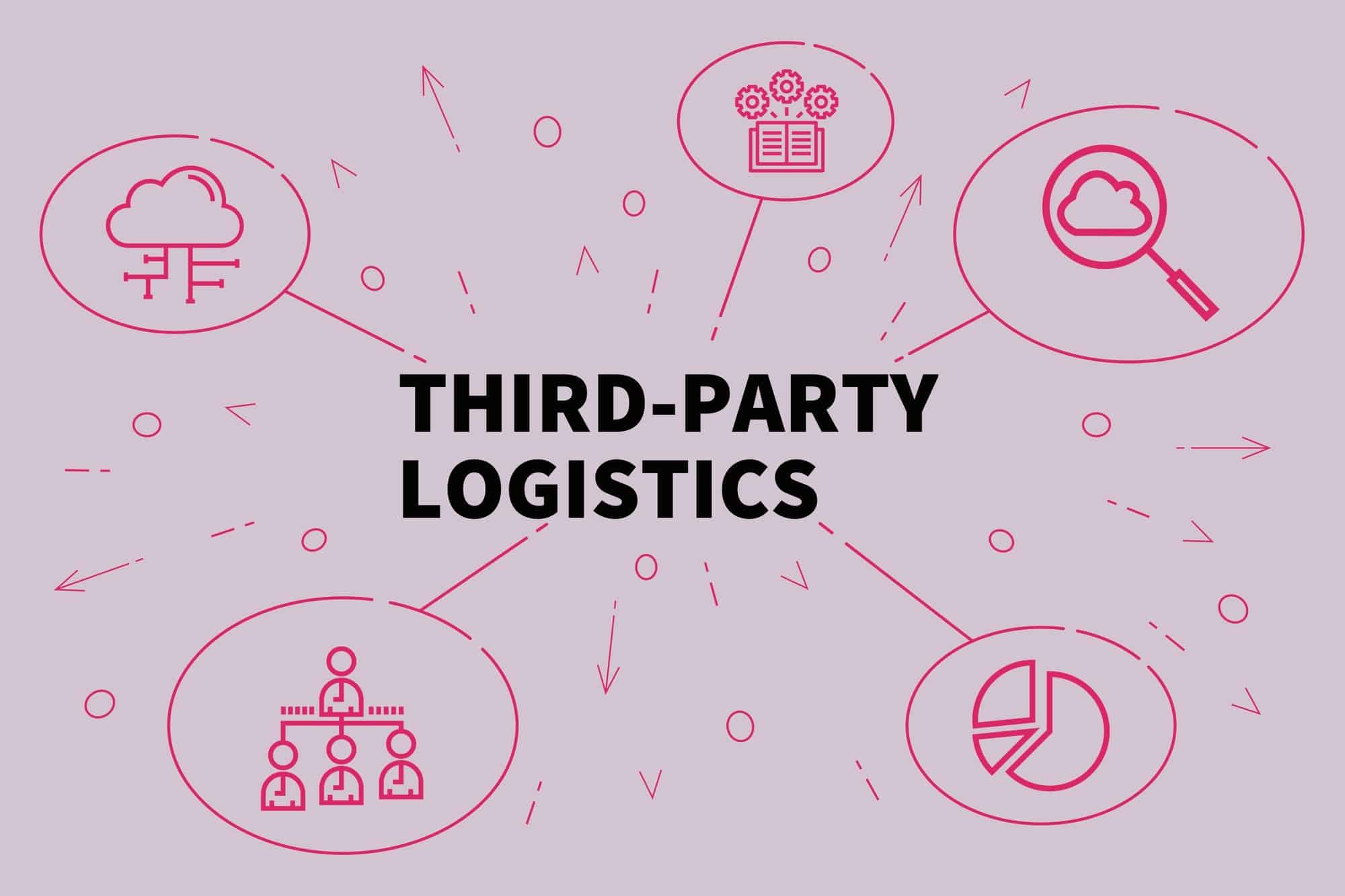 7 UNDENIABLE REASONS WHY YOUR BUSINESS NEEDS THIRD PARTY LOGISTICS(3PL ...